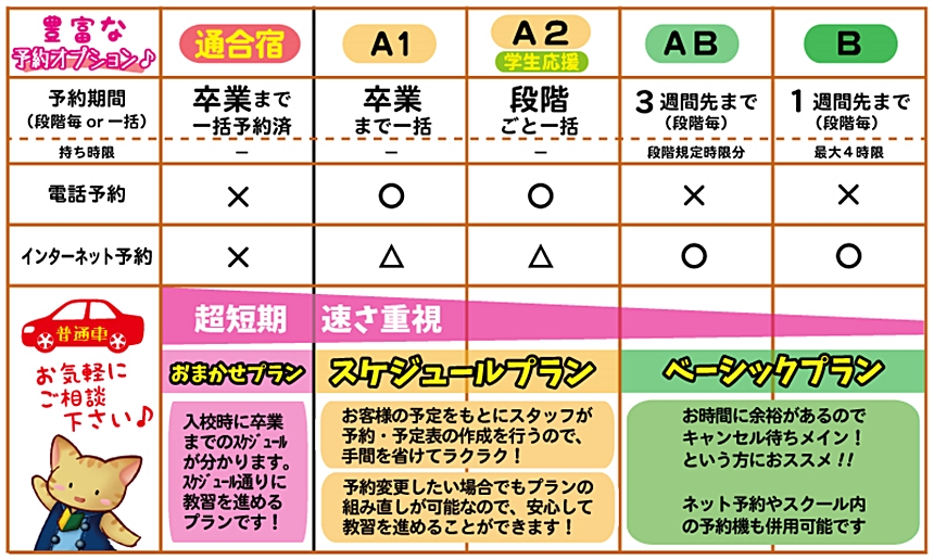 教習 キャンセル 待ち