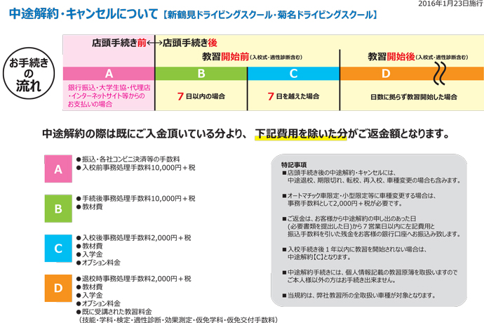 中途解約 キャンセルについて 公式 菊名ドライビングスクール 神奈川県横浜市の自動車学校 中途解約 キャンセルについて 公式 菊名ドライビングスクール 神奈川県横浜市の自動車学校